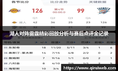 湖人对阵雷霆精彩回放分析与赛后点评全记录
