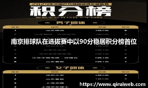 南京排球队在选拔赛中以90分稳居积分榜首位