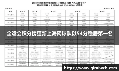 全运会积分榜更新上海网球队以54分稳居第一名